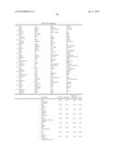 Ovarian Cancer Biomarkers and Uses Thereof diagram and image