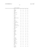 Ovarian Cancer Biomarkers and Uses Thereof diagram and image