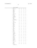 Ovarian Cancer Biomarkers and Uses Thereof diagram and image