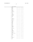 Ovarian Cancer Biomarkers and Uses Thereof diagram and image