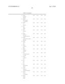 Ovarian Cancer Biomarkers and Uses Thereof diagram and image