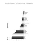 Ovarian Cancer Biomarkers and Uses Thereof diagram and image