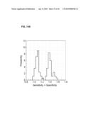 Ovarian Cancer Biomarkers and Uses Thereof diagram and image