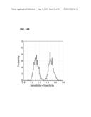 Ovarian Cancer Biomarkers and Uses Thereof diagram and image