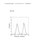 Ovarian Cancer Biomarkers and Uses Thereof diagram and image