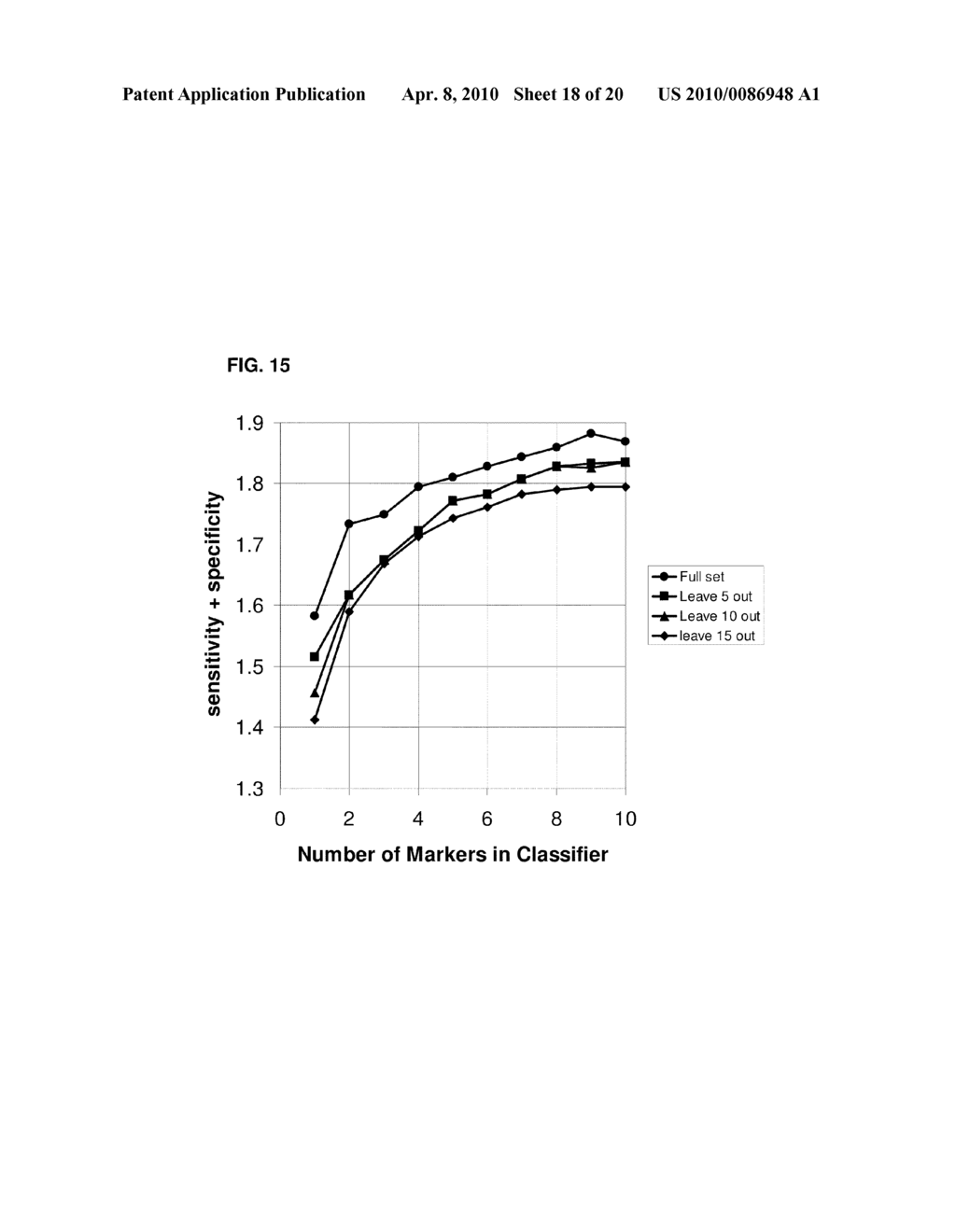 Ovarian Cancer Biomarkers and Uses Thereof - diagram, schematic, and image 19