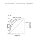 Ovarian Cancer Biomarkers and Uses Thereof diagram and image