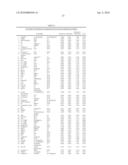 Ovarian Cancer Biomarkers and Uses Thereof diagram and image