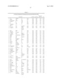 Ovarian Cancer Biomarkers and Uses Thereof diagram and image