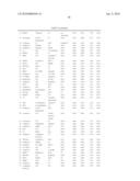 Ovarian Cancer Biomarkers and Uses Thereof diagram and image