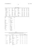 Ovarian Cancer Biomarkers and Uses Thereof diagram and image