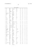 Ovarian Cancer Biomarkers and Uses Thereof diagram and image