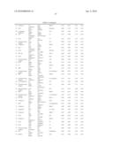 Ovarian Cancer Biomarkers and Uses Thereof diagram and image