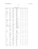 Ovarian Cancer Biomarkers and Uses Thereof diagram and image