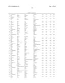 Ovarian Cancer Biomarkers and Uses Thereof diagram and image