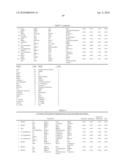 Ovarian Cancer Biomarkers and Uses Thereof diagram and image