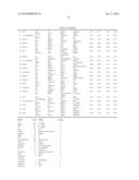 Ovarian Cancer Biomarkers and Uses Thereof diagram and image