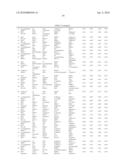 Ovarian Cancer Biomarkers and Uses Thereof diagram and image