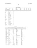 Ovarian Cancer Biomarkers and Uses Thereof diagram and image