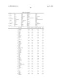 Ovarian Cancer Biomarkers and Uses Thereof diagram and image