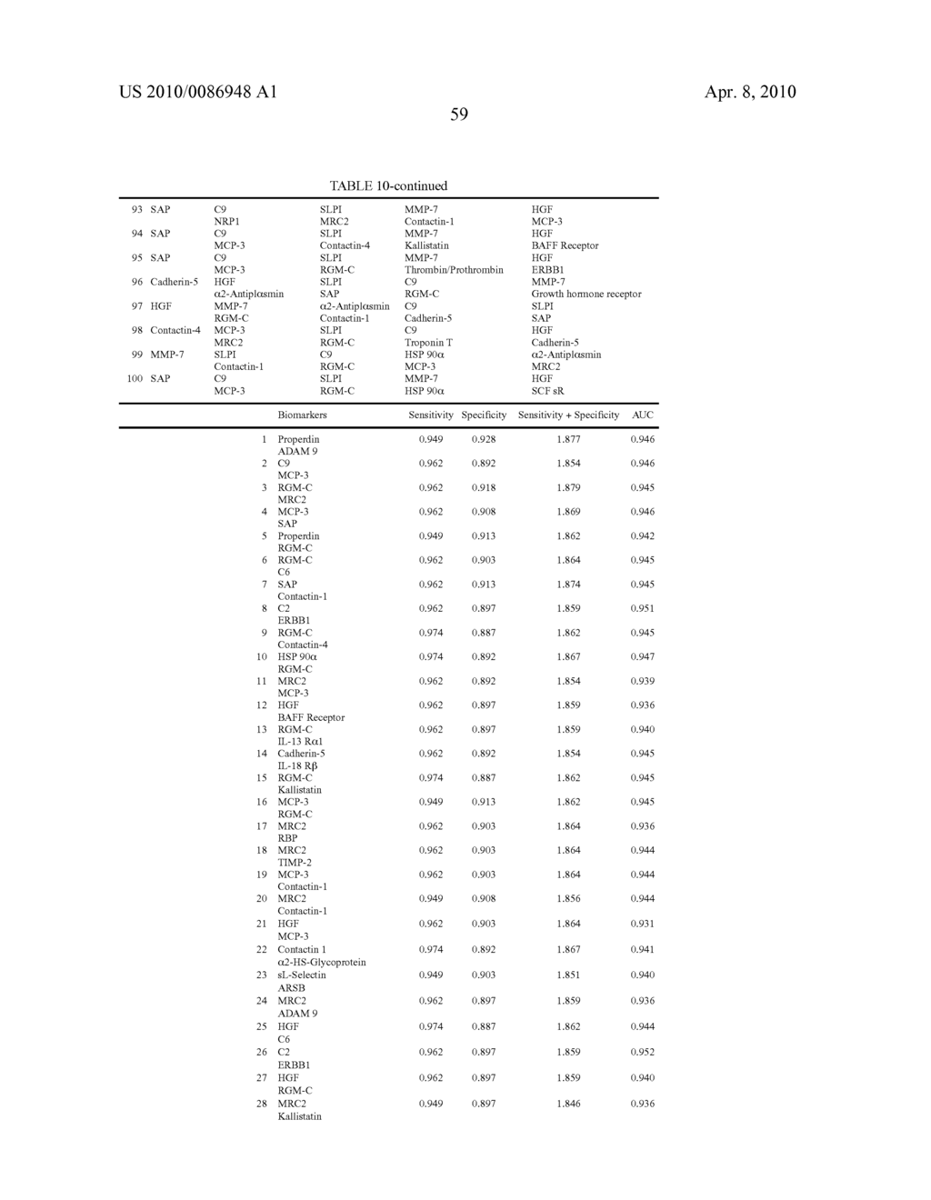 Ovarian Cancer Biomarkers and Uses Thereof - diagram, schematic, and image 80