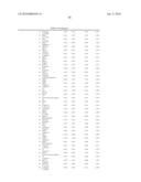 Ovarian Cancer Biomarkers and Uses Thereof diagram and image