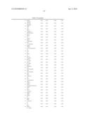 Ovarian Cancer Biomarkers and Uses Thereof diagram and image