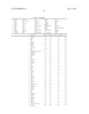 Ovarian Cancer Biomarkers and Uses Thereof diagram and image