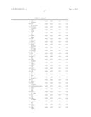 Ovarian Cancer Biomarkers and Uses Thereof diagram and image