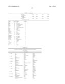 Ovarian Cancer Biomarkers and Uses Thereof diagram and image