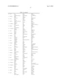 Ovarian Cancer Biomarkers and Uses Thereof diagram and image