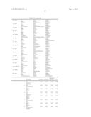 Ovarian Cancer Biomarkers and Uses Thereof diagram and image