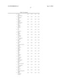 Ovarian Cancer Biomarkers and Uses Thereof diagram and image