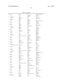 Ovarian Cancer Biomarkers and Uses Thereof diagram and image