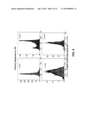 Pan-Kinase Activation and Evaluation of Signaling Pathways diagram and image