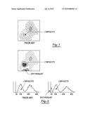 HEMATOLOGY CONTROLS AND METHODS diagram and image