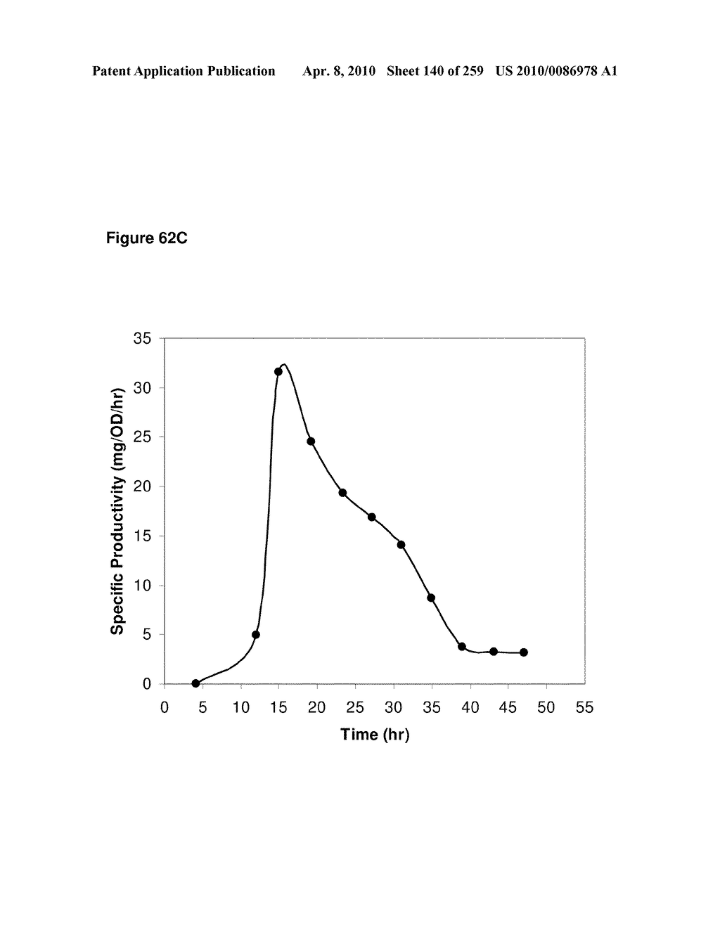 INCREASED ISOPRENE PRODUCTION USING THE ARCHAEAL LOWER MEVALONATE PATHWAY - diagram, schematic, and image 141