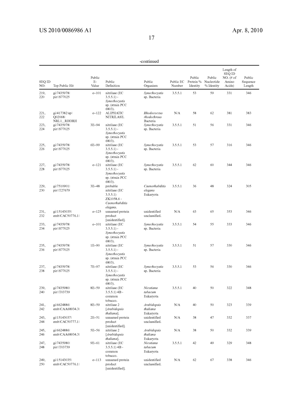 Nitrilases and Methods for Making and Using Them - diagram, schematic, and image 36