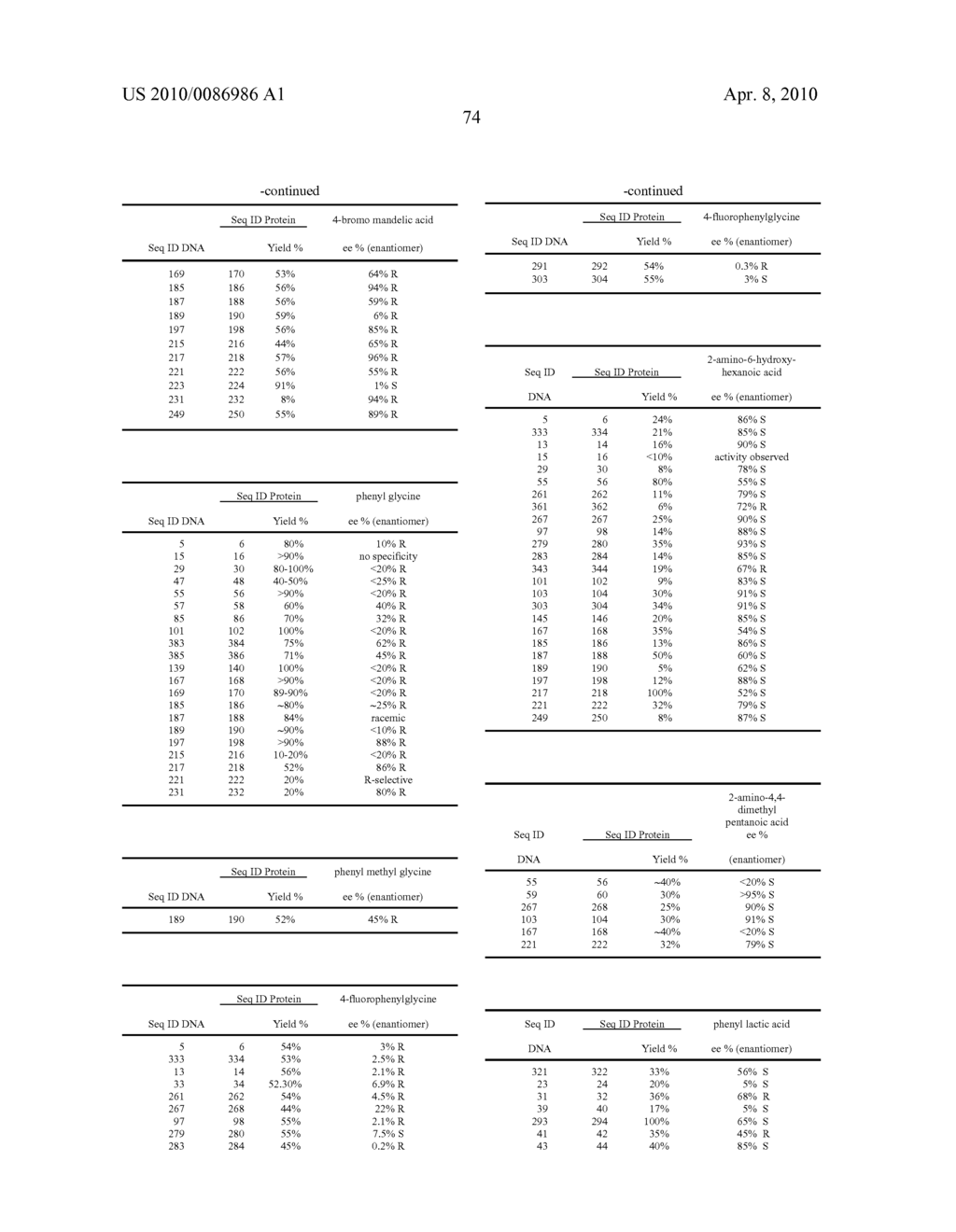 Nitrilases and Methods for Making and Using Them - diagram, schematic, and image 93