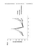 PEPTIDE-PRESENTING SURFACES FOR LONG-TERM CULTURE OF PLURIPOTENT CELLS diagram and image