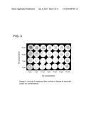 METHOD FOR QUANTITATIVE DETERMINATION OF NICKEL AND/OR COPPER AND EQUIPMENT TO BE USED IN THE METHOD diagram and image