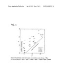 METHOD FOR QUANTITATIVE DETERMINATION OF NICKEL AND/OR COPPER AND EQUIPMENT TO BE USED IN THE METHOD diagram and image