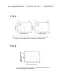 METHOD FOR QUANTITATIVE DETERMINATION OF NICKEL AND/OR COPPER AND EQUIPMENT TO BE USED IN THE METHOD diagram and image