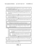 Short Range Exchange of Information diagram and image