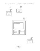 Short Range Exchange of Information diagram and image