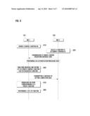 METHOD FOR REMOTELY CONTROLLING PORTABLE TERMINAL AND SYSTEM THEREFOR diagram and image