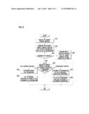 METHOD FOR REMOTELY CONTROLLING PORTABLE TERMINAL AND SYSTEM THEREFOR diagram and image