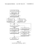 METHOD OF OPERATING A COMMUNICATION SYSTEM diagram and image