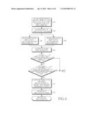 METHOD OF OPERATING A COMMUNICATION SYSTEM diagram and image