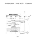 COMBINED BASE TRANSCEIVER STATION AND BASE STATION CONTROLLER CALL ORIGINATION AND TERMINATION diagram and image